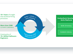 HackerRank Screenshot 1