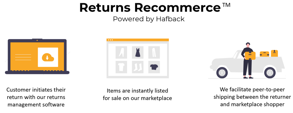 Returns Recommerce