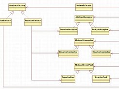 Abstract Factory pattern class diagram