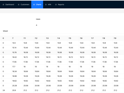 Hamari Dairy Chart Listing