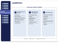 Everything safety, all in one place. From orientations to inspections, HammerTech connects your EHS, subcontractor management, and site operations in one platform—so you can see risks before they become issues.