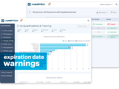 No more surprise expirations. Stay ahead of expired licenses and training with automatic alerts and clear dashboards—so crews stay qualified and jobs stay on track.