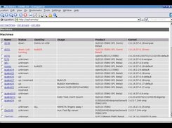 Machine overview