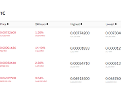 Hanbitco Screenshot 2