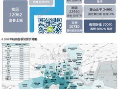 hangzhou_house_knowledge Screenshot 2