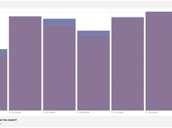 How well are regions balanced over the cluster?