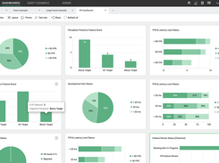 Hansoft-DashBoard