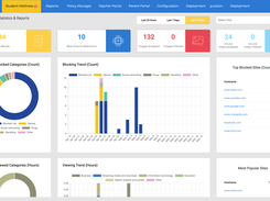 Deledao ActiveScan, presented by Hāpara - A K-12 web filter that uses real-time AI technology.