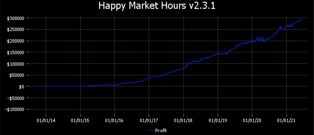 Happy Market Hours Screenshot 1