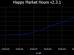 Happy Market Hours Screenshot 1