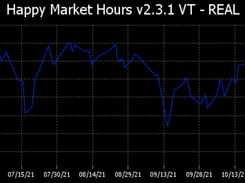 Happy Market Hours Screenshot 1