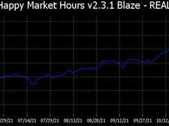 Happy Market Hours Screenshot 1