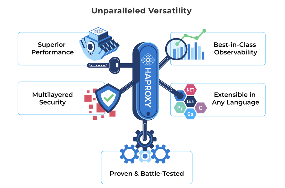 HAProxy Enterprise Screenshot 1