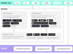 Harbor LLM Screenshot 2
