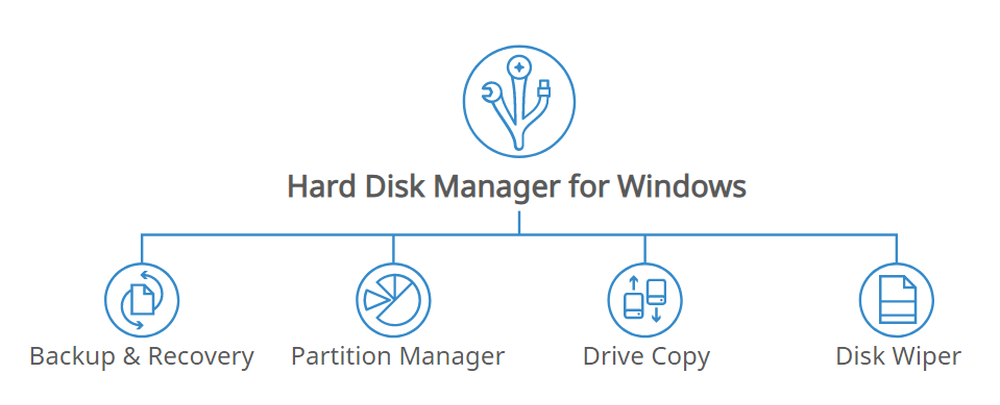 Paragon Hard Disk Manager Screenshot 1