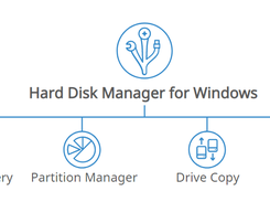 Paragon Hard Disk Manager Screenshot 1