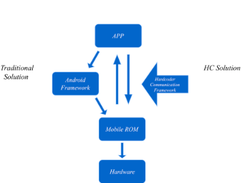Hardcoder Screenshot 1