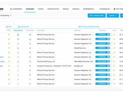 Our automated, machine-powered discovery service gives you visibility into what resources/assets you’re exposing on the Internet, such as domains, subdomains, hostnames, network ranges and Cloud IP addresses/providers.