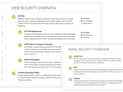 We continuously monitor your entire network perimeter with fresh data available on a daily basis, using network scanning which scans the top 2,000 TCP and UDP ports.