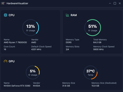 Hardware Visualizer Screenshot 1
