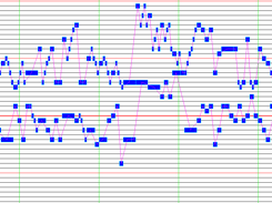 Imported and linearized MIDI file.