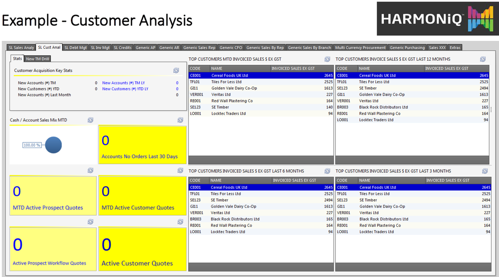 Customer Analysis