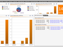 Sales Analysis