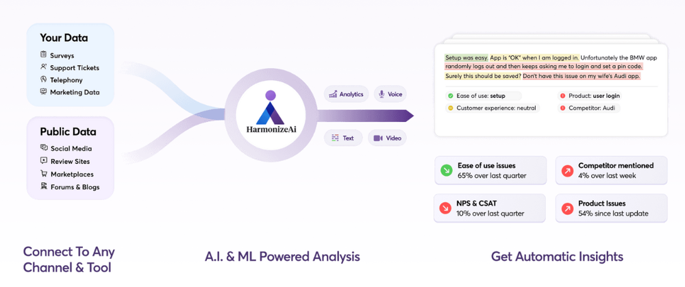 HarmonizeAi Screenshot 1