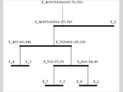 A Harmony Tree for a given set of points