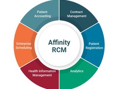 Harris Affinity RCM Screenshot 1