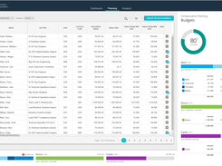 CompLogix Budgets