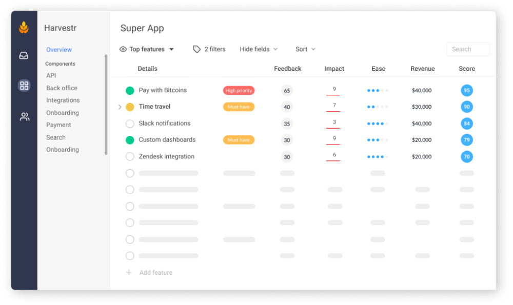 Product roadmap