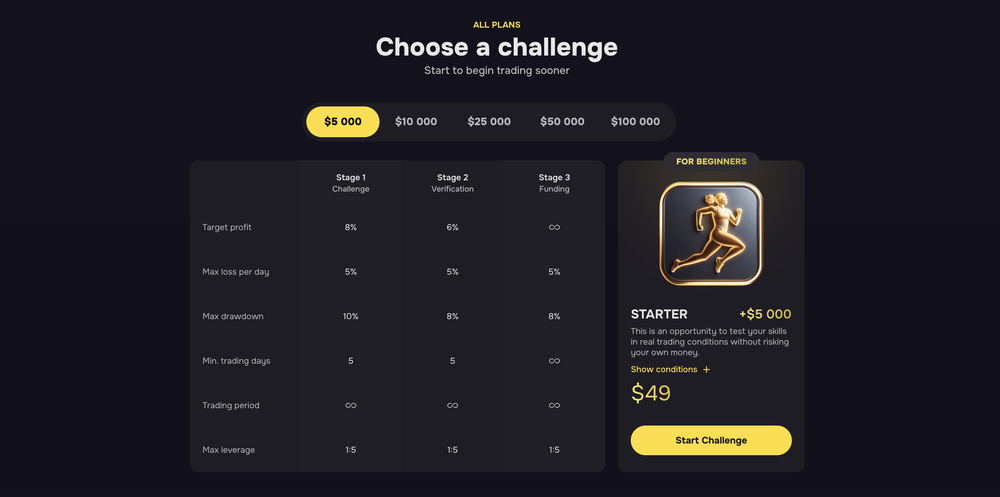 Hash Hedge Challenge stages