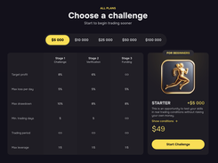 Hash Hedge Challenge stages