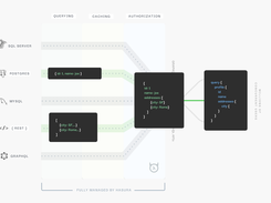 Hasura Screenshot 1