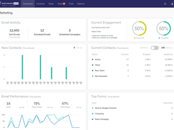 Marketing Dashboard