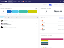 Sales Dashboard