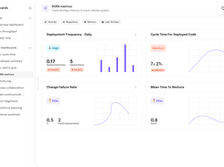 DORA Metrics