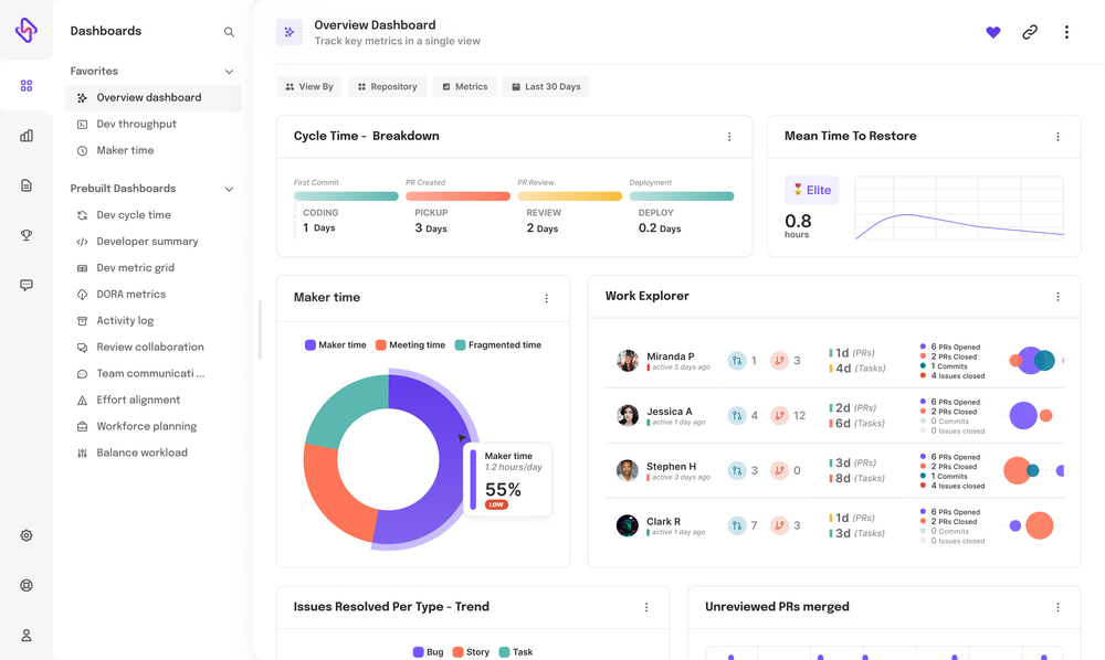 Overview Dashboard