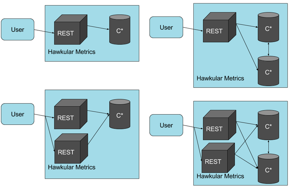 Hawkular Metrics Screenshot 1
