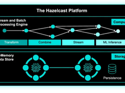 Hazelcast Screenshot 2