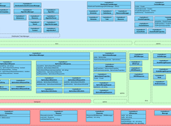 APIs and bindings