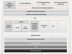 HCE internal architecture
