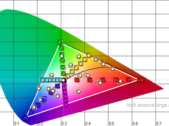 Color Checker and Saturation Sweeps