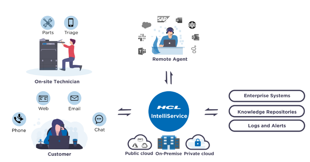 HCL IntelliService Screenshot 1