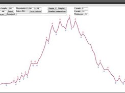 detection of extremums