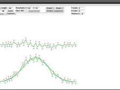 result of subtraction of Gauss cruve from histogram