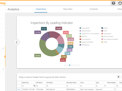 HCSS Safety analytics