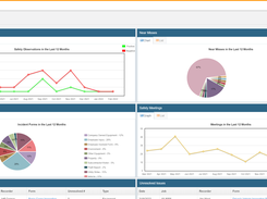 HCSS Safety dashboard