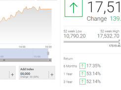 HDFC securities Screenshot 1